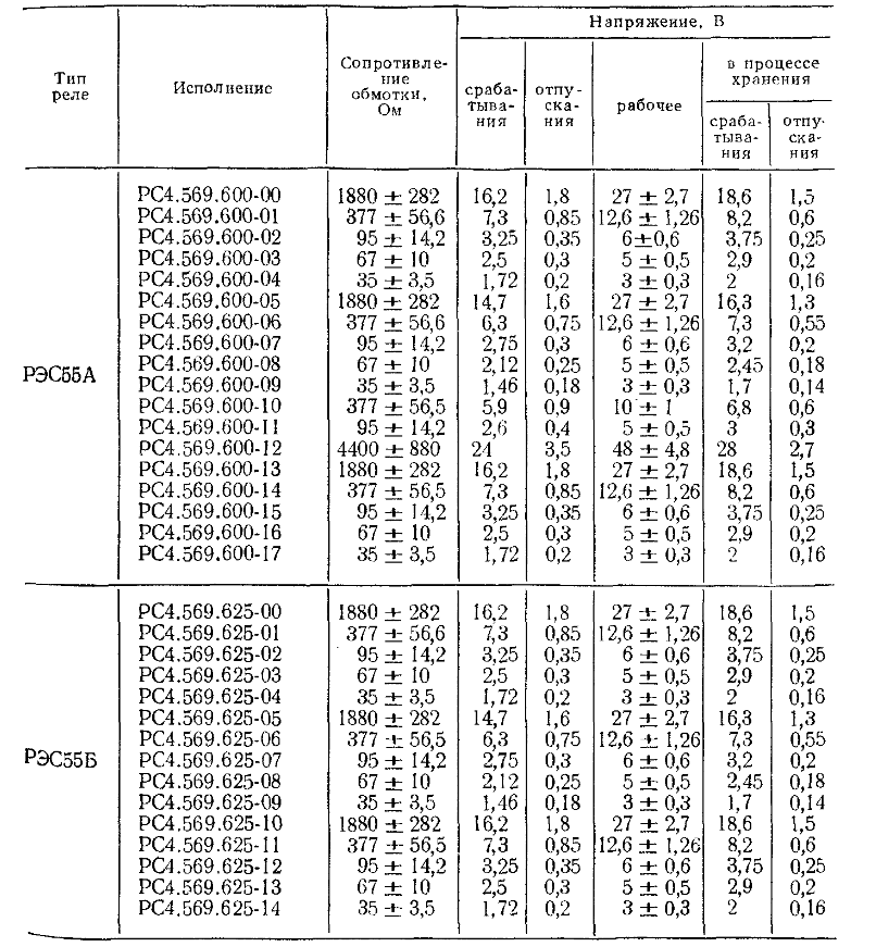 Рэс55а схема подключения