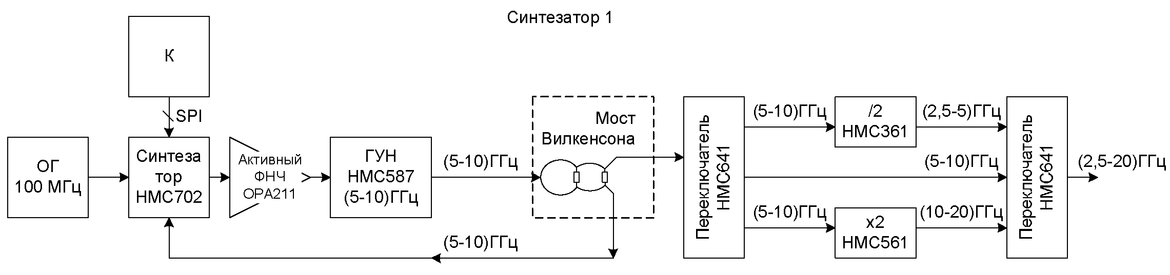 Не откорректированная схема