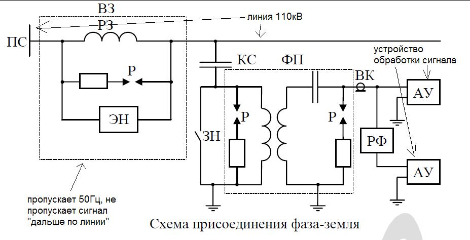 Схема подключения генератора к осциллографу