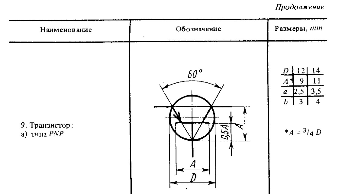 Маркировка диаметра. Транзистор ГОСТ. Размеры транзистора на схеме по ГОСТУ.