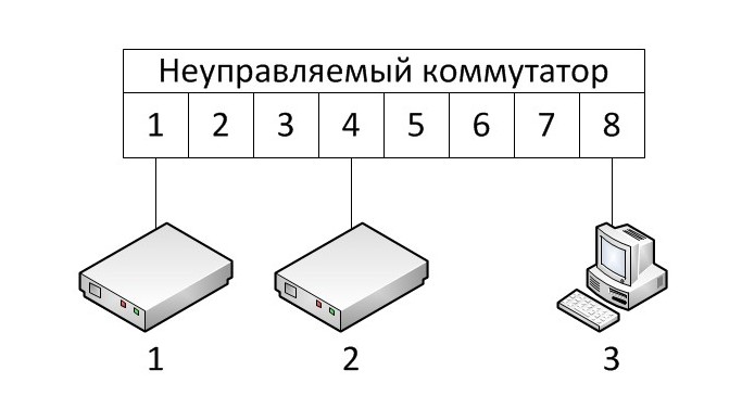 Таблица маков