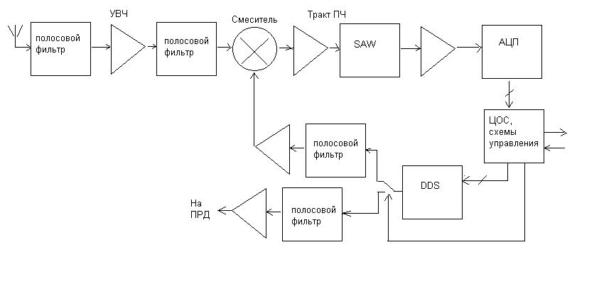 Hackrf one схема принципиальная