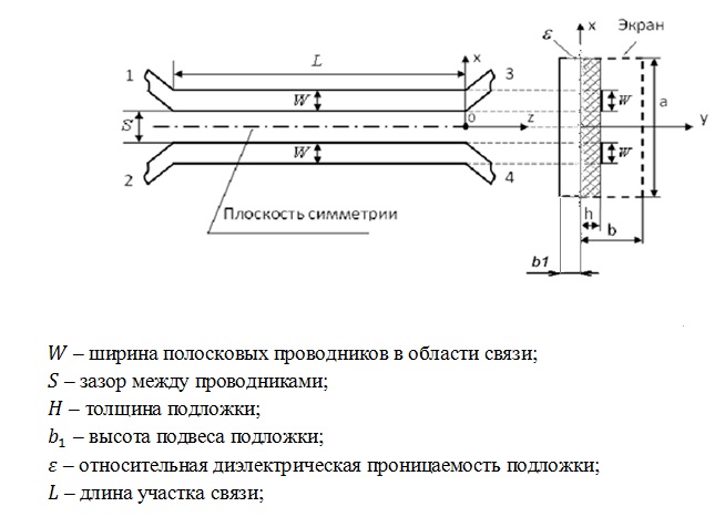 Схема направленный ответвитель