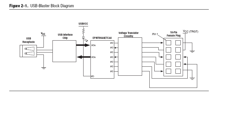 Altera usb blaster схема
