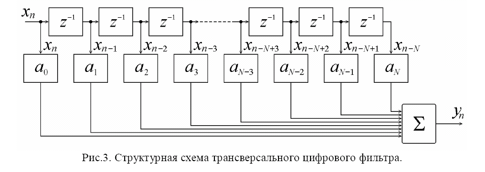 Схему цифр