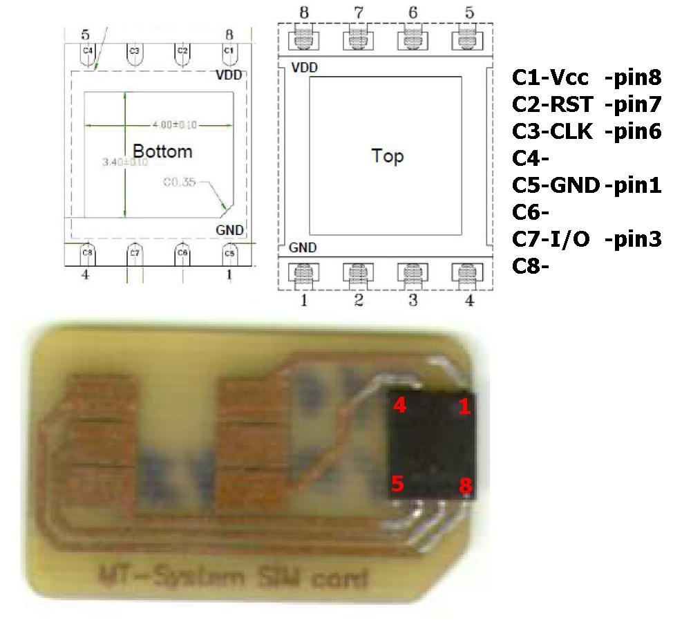 Sim карта контакты