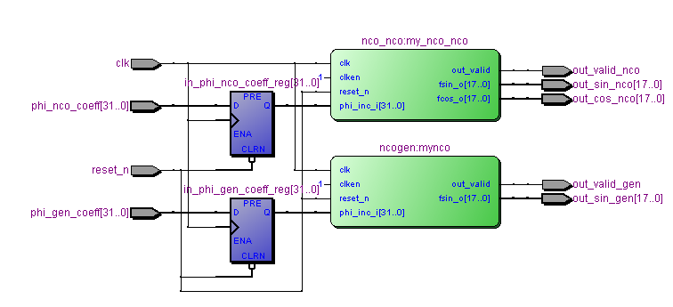 Подключение плис к ethernet