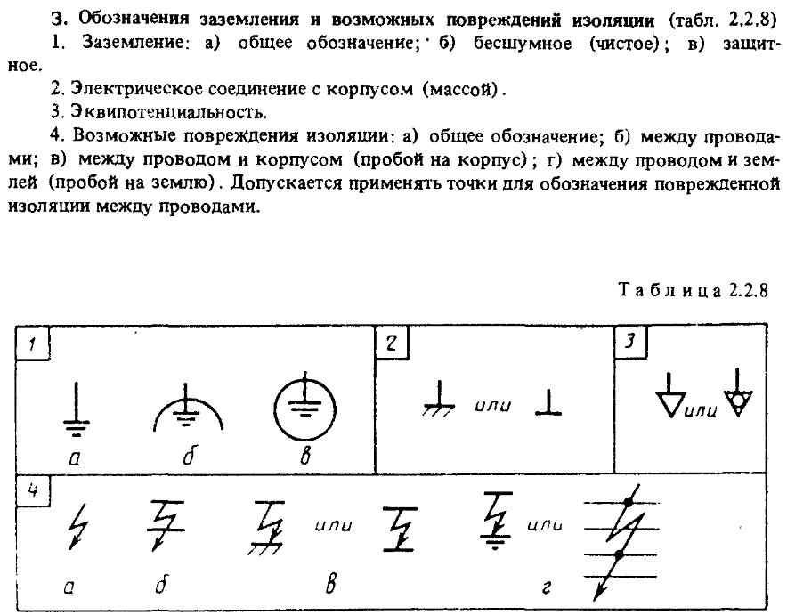 Как обозначается заземление на схеме буквами