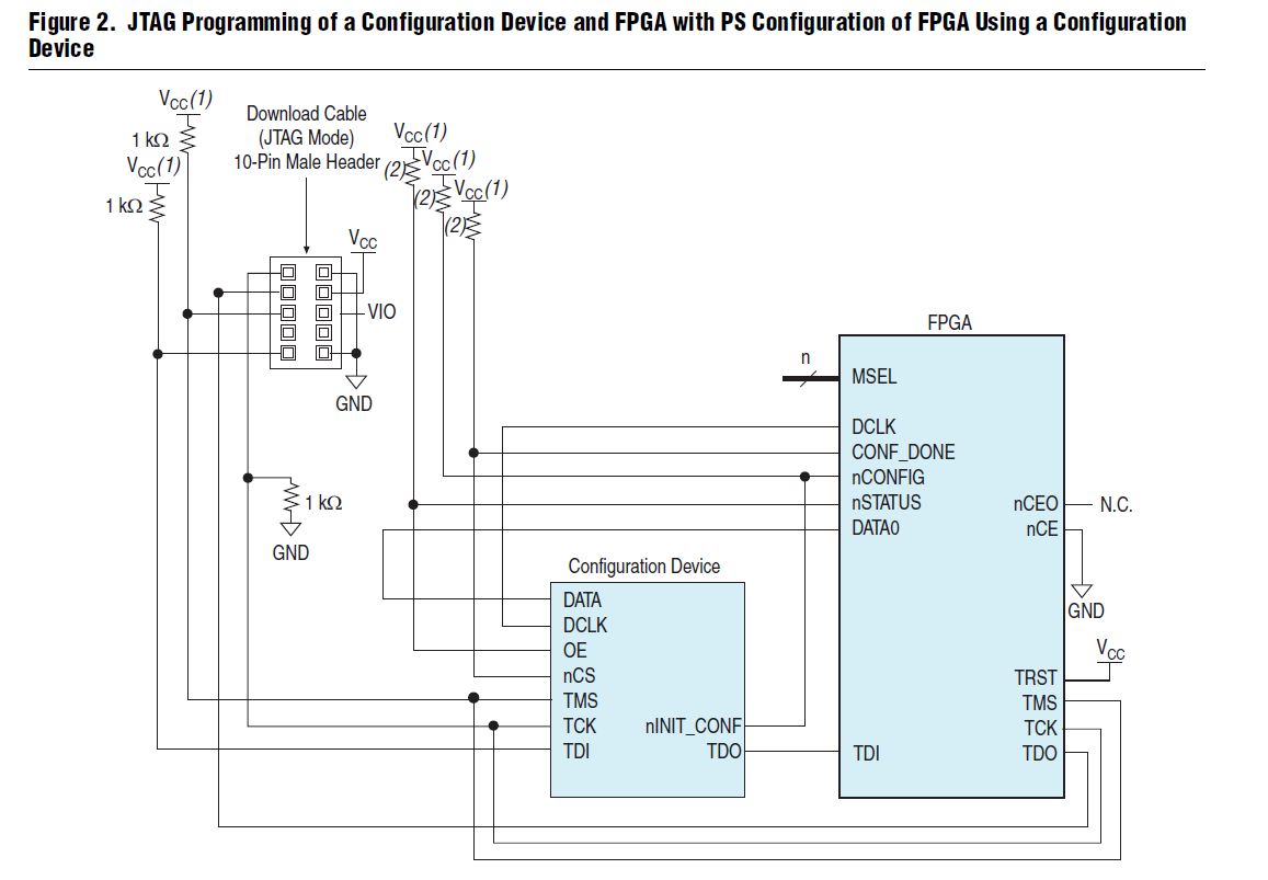 Xilinx jtag programmer схема