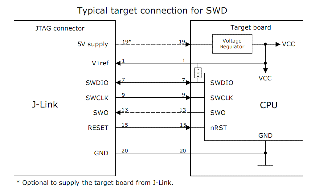 Target connect. SWD разъем stm32. JTAG SWD разъем stm32. SWD stm32 схема. JTAG Интерфейс stm32.