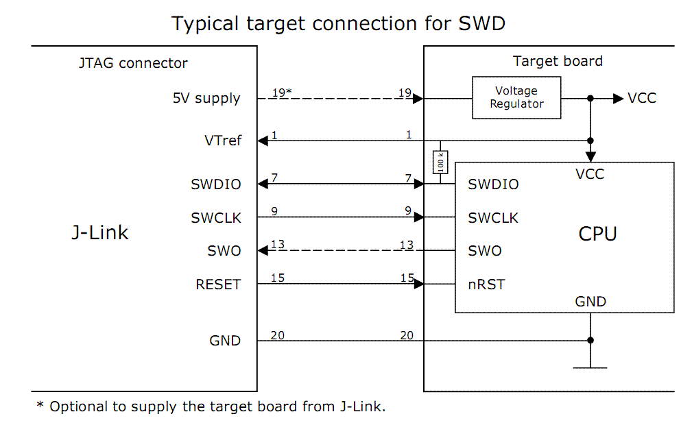 Jtag схема подключения