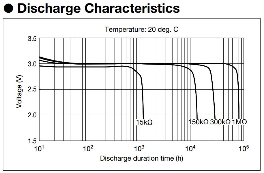 При разрядке батареи состоящей из 20. Se electronix3000b АЧХ. Discharge Duration. C 60 DC кривая k. Кон. Напр./время разряда.