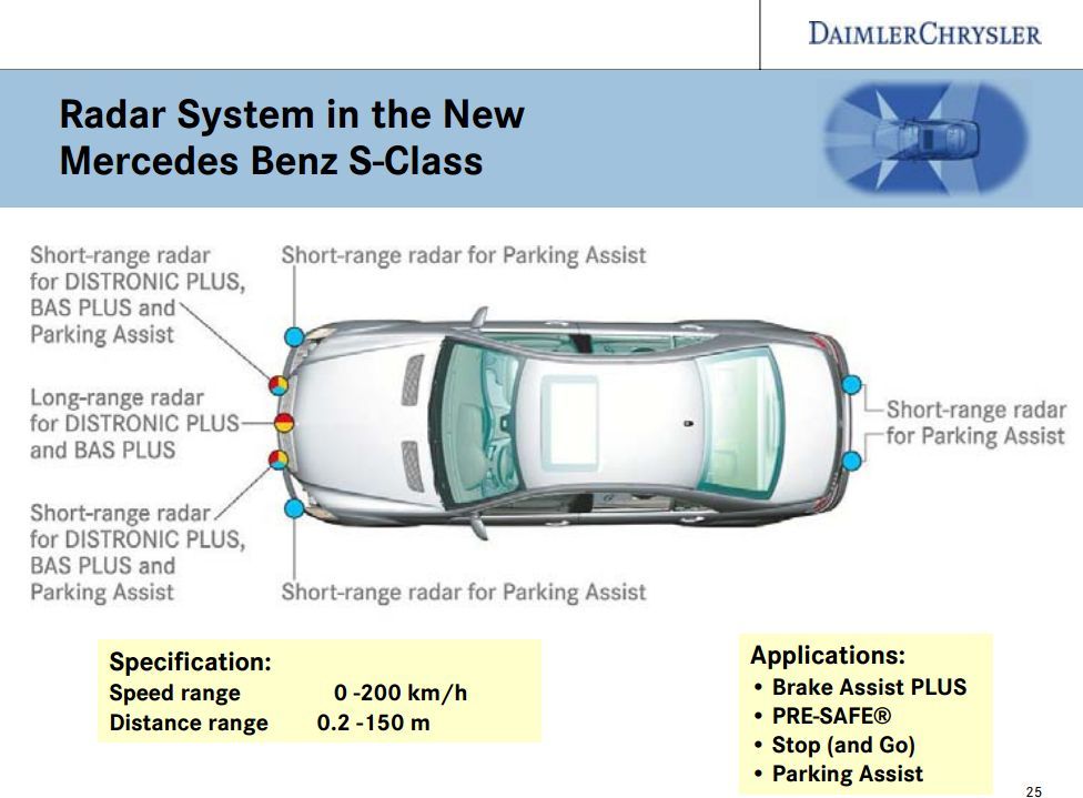 Short range. Brake assist Plus. Mercedes-Benz Brake assist Plus. Радар системы pre-safe. Схема Distronic.