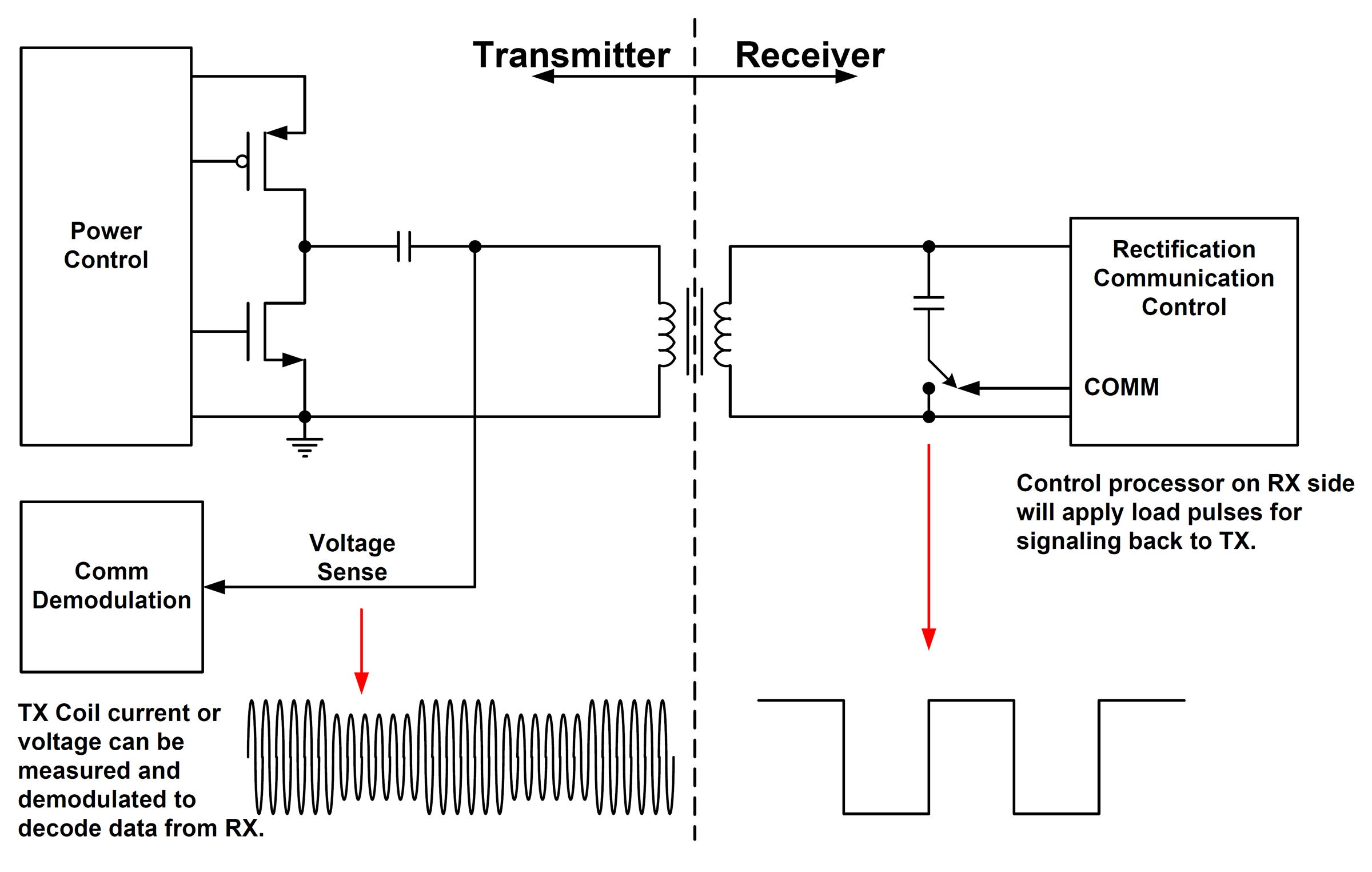 Consignee перевод. Wireless Power Receiver. CDMA Transmitter and Receiver. Приемник Power code. Power line communication схема.