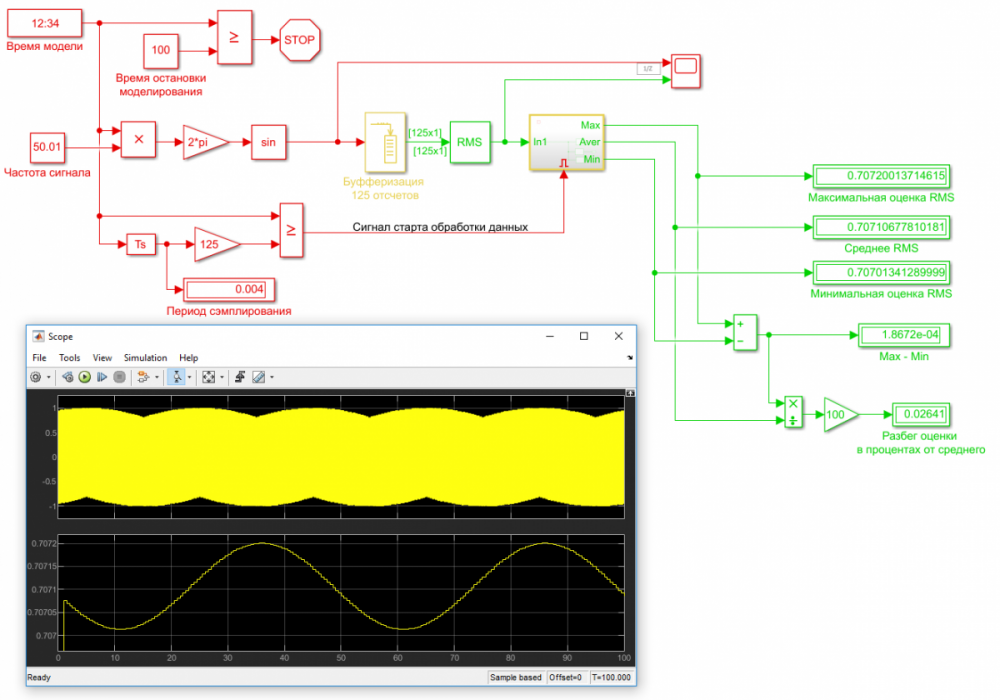 RMS_measurement_model.PNG