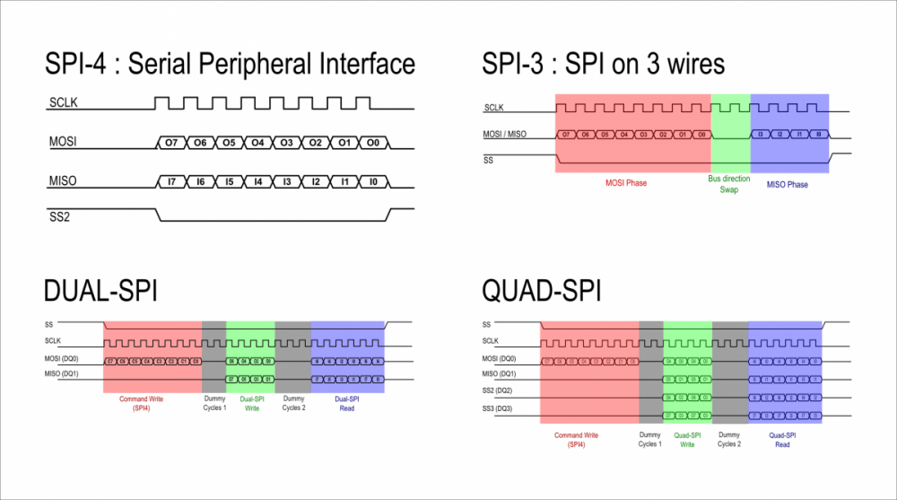 SPIStormStandardProtocols_Full.png