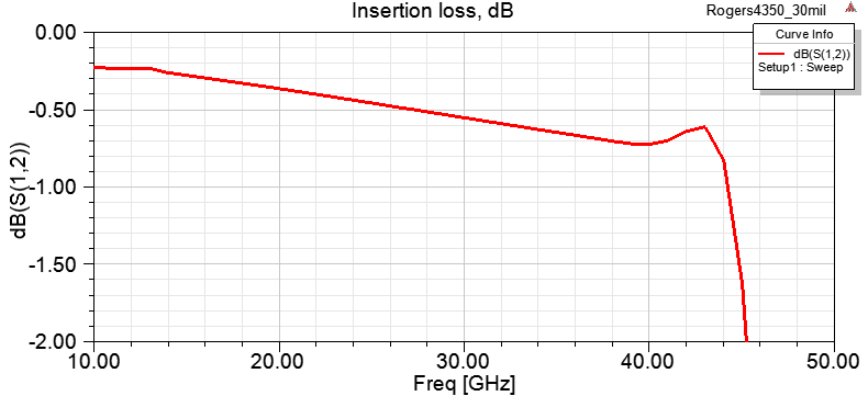 Loss.png.c189fee1205bff4f987b39e38bd47631.png