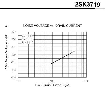 2SK3719_noise.jpg.2fc35cba390999555b8aab569208e682.jpg