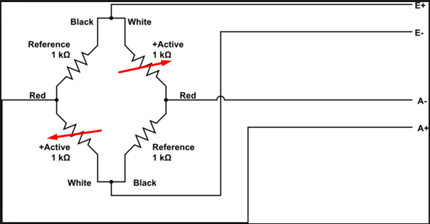 Wire load