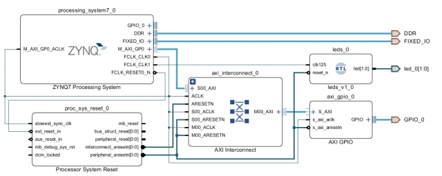 System_Zynq.thumb.png.68fb387af9cce039a18d88c592635fee.png