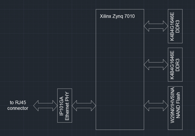 ZynqSystem1.thumb.png.82c2d8ab20b27c6a164150c0a64d360c.png