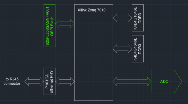 ZynqSystem2.thumb.png.0053f3ee32ff1f2696a1ae6e5c4110bd.png
