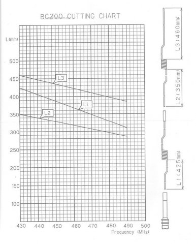 bc200-cutting-diagram.thumb.jpg.5ef8e065091d09d14d297c77a36966db.jpg