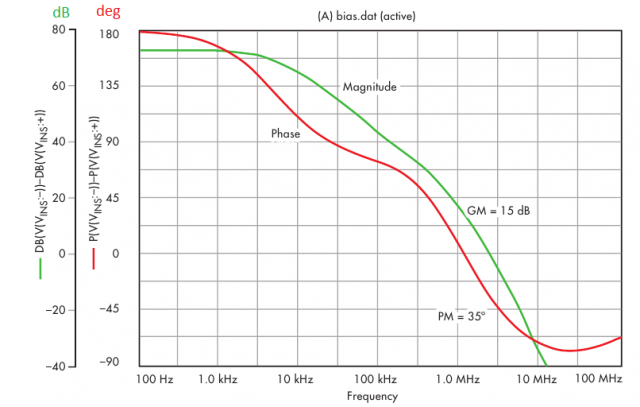 Bode_plot_AMP.png