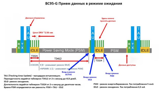 BG96_detecting_NB-IoT_states.jpg