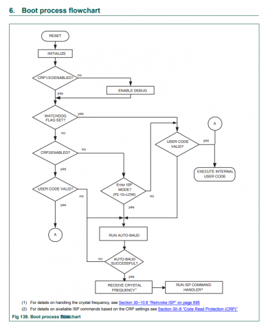 lpc24xx_boot_process.png