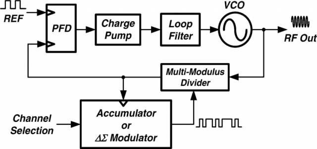 Block-diagram-of-a-typical-fractional-N-PLL.png