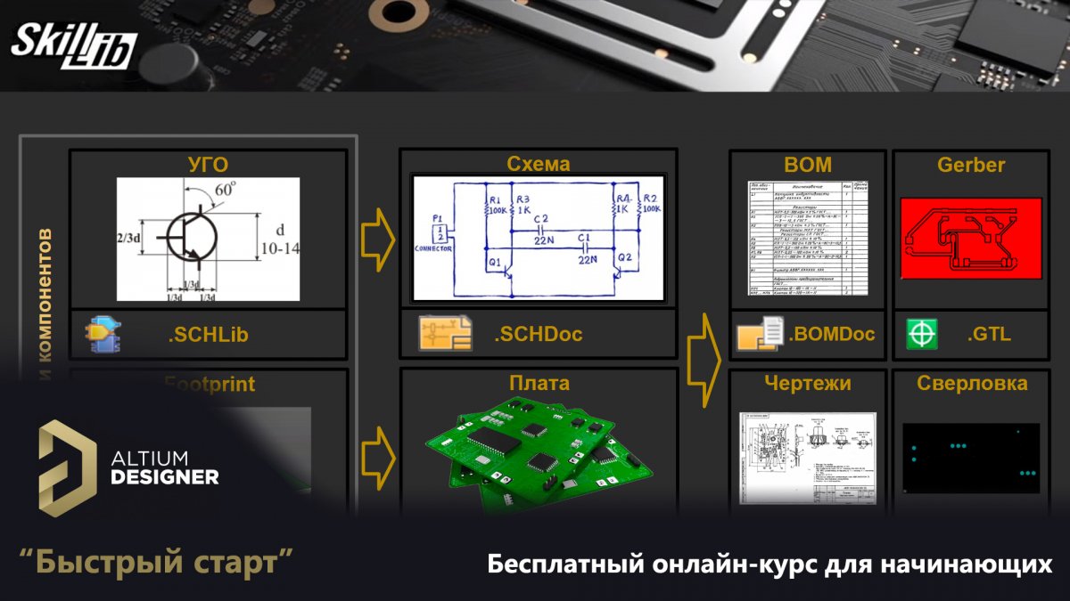 Altium Designer 20 - Быстрый старт» - Бесплатный онлайн курс для начинающих.  - Altium Designer, DXP, Protel - Форум ELECTRONIX