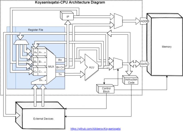 Koyaanisqatsi-CPU.thumb.png.176abe7fc01c65da0c02deb87337effd.png