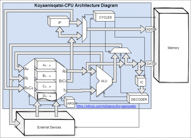 Koyaanisqatsi-CPU.png