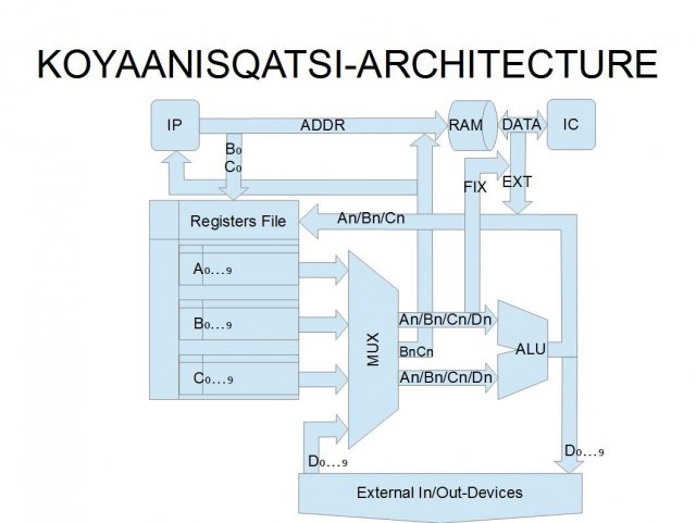 Koyaanisqatsi_structure.thumb.jpeg.2c8ddd5660f2cfe2d9f79b7c95bbf6b0.jpeg