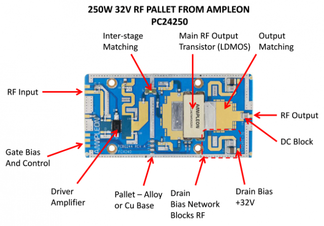 Solid-State-RF-Amplifer-2.4-to-2.5-GHz.png