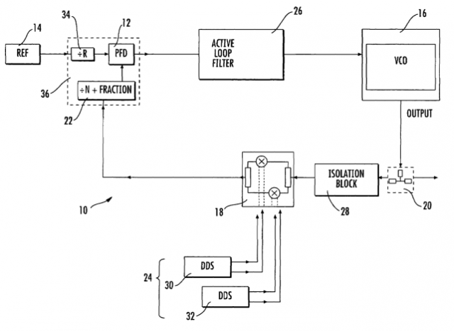 US07250823-DDS offset loop.png