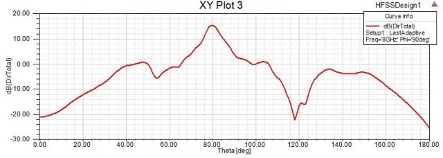 Directivity.jpg