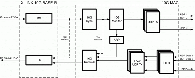 10G.thumb.gif.797eef5fc8726287fce408a1d4a10254.gif