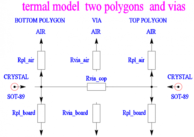 termal model two polygons and vias.png