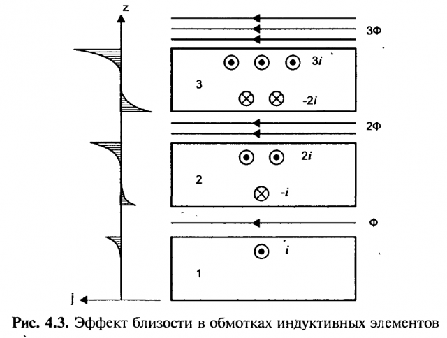 Семенов. Рис.4.3..png