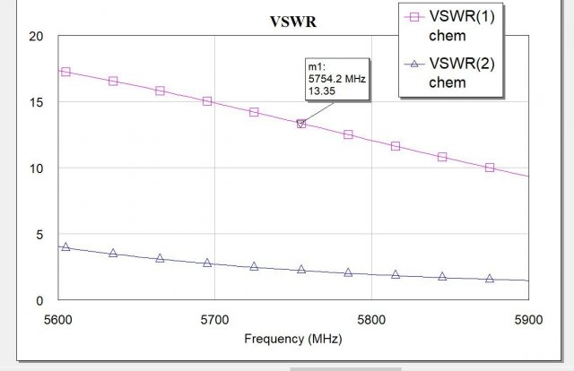 vswr.JPG