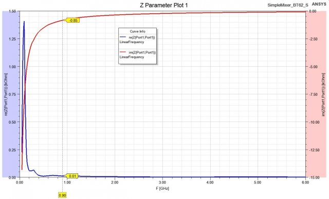 Z Parameter Plot 1.jpg