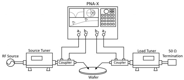 Vector-receiver-load-pull-measurement-setup.ppm.png