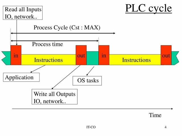 plc-cycle-l.jpg