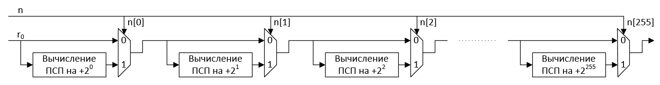 Обзор псп го