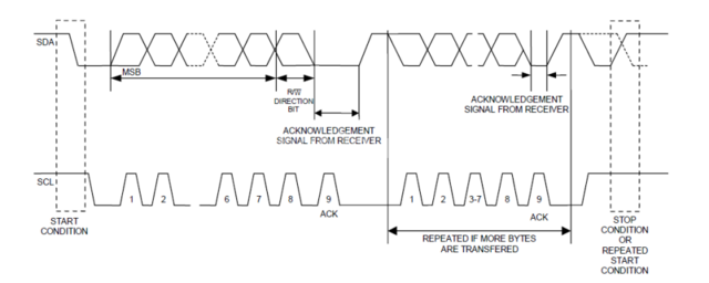 i2c-timing-diagram.thumb.png.a8616d0e58a7e8a9d0d684c3834ccf2a.png