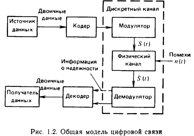 Общая модель связи.png