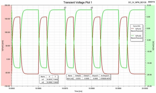 Transient Voltage Plot 1Mhz.jpg