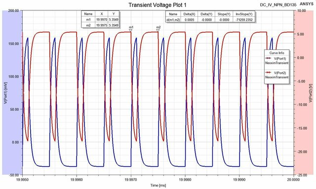 Transient Voltage Plot 2Mhz.jpg